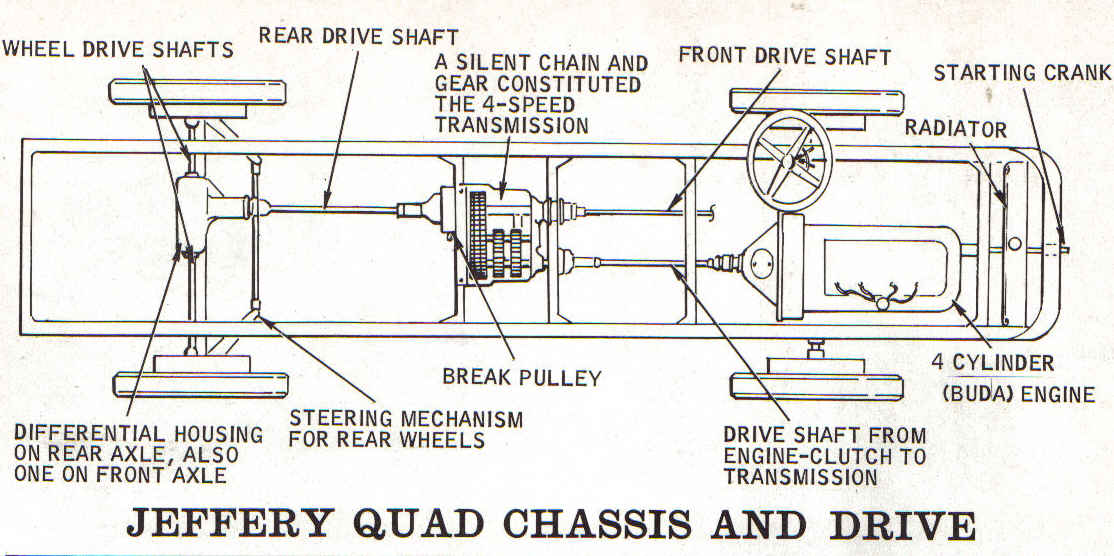 Car Line Drawings